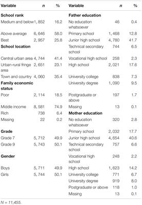 Parent-Adolescent Communication and Early Adolescent Depressive Symptoms: The Roles of Gender and Adolescents’ Age